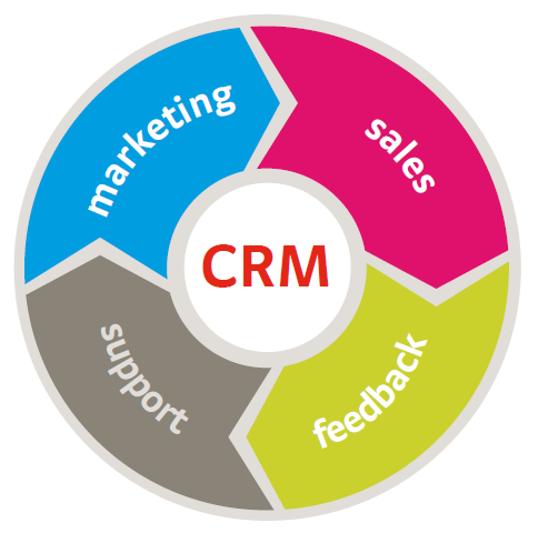 Why CRM For Small Business Is A Must-Have Tool